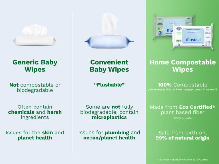 Toallitas humedas compostables